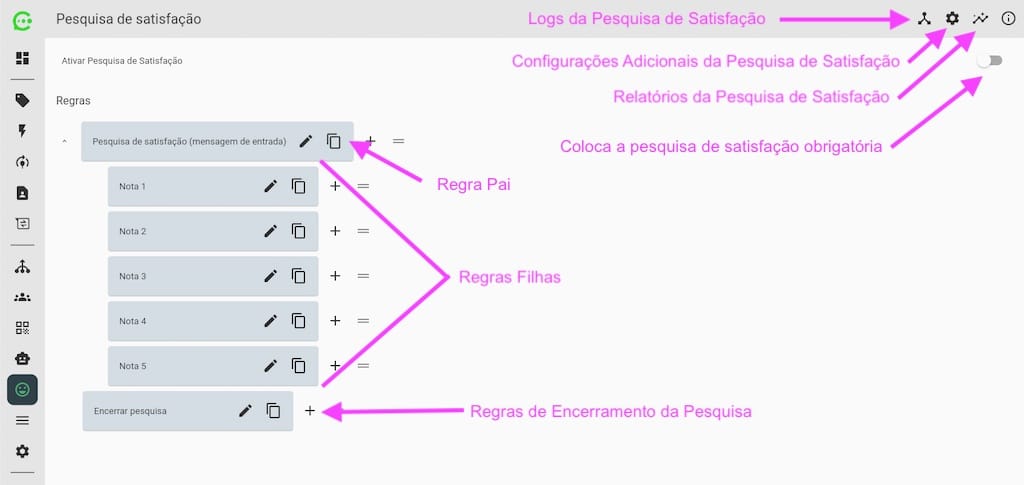 Pesquisa de Satisfação para WhatsApp