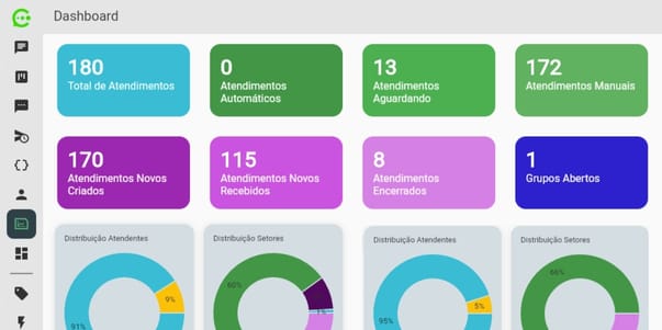 CRM WhatsApp Business